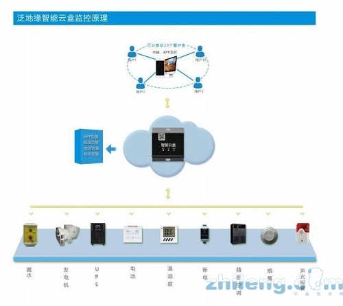 應(yīng)對機(jī)房空調(diào)壓縮機(jī)故障，一招解決！