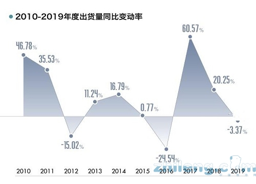 2019年度中國(guó)空調(diào)市場(chǎng)綜述