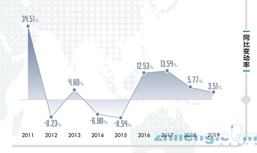 2019年度中國(guó)空調(diào)市場(chǎng)綜述