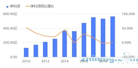 疫情催化，家電業(yè)大浪淘沙，誰會(huì)是下一個(gè)春蘭？