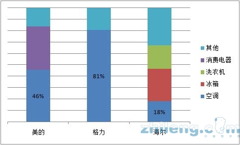 疫情催化，家電業(yè)大浪淘沙，誰會(huì)是下一個(gè)春蘭？