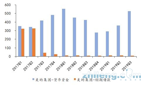 疫情催化，家電業(yè)大浪淘沙，誰會(huì)是下一個(gè)春蘭？