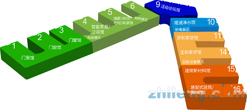 第二十屆成都建博會將于2020年6月18日隆重召開