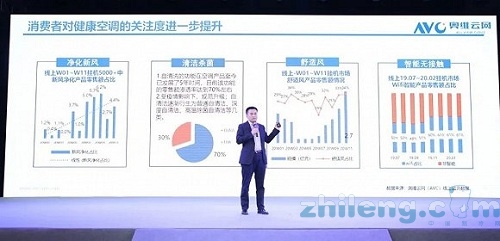 疫情之下，2020年空調(diào)市場新趨勢