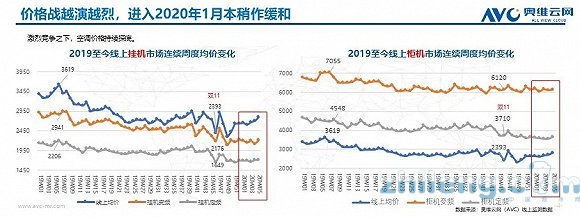 疫情之下，2020年空調(diào)市場新趨勢