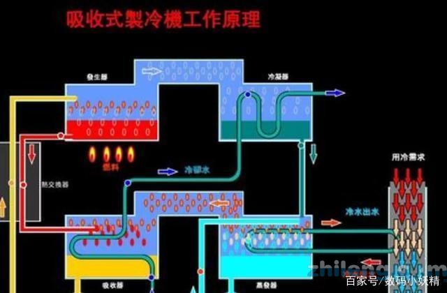 中國空調(diào)行業(yè)隱形巨頭，獨(dú)占美國40%的市場，連續(xù)23年全球第一