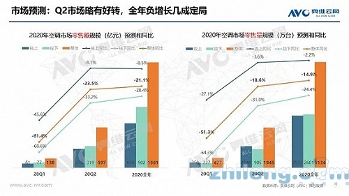 2020年中國(guó)空調(diào)市場(chǎng)Q1總結(jié)報(bào)告