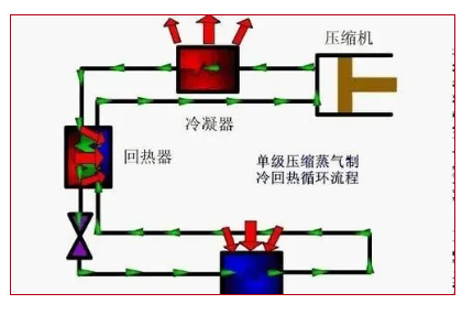 你知道的制冷方式都有哪些？都來聊聊吧！