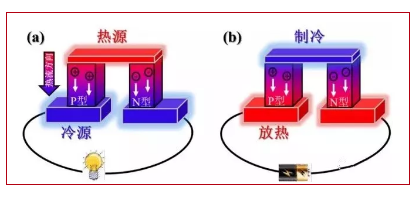 你知道的制冷方式都有哪些？都來聊聊吧！