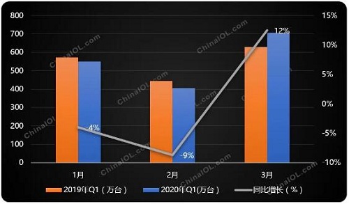 上游制冷壓縮機市場怎么樣?