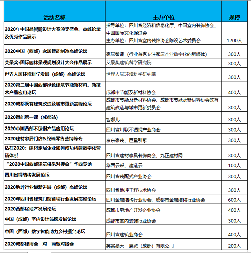 振興行業(yè)，推動(dòng)發(fā)展丨8月20-22日，第二十屆成都建博會(huì)邀您共聚