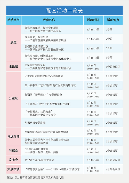 【活動預(yù)告】CISE2020中國節(jié)博會專題活動接“粽”而至!