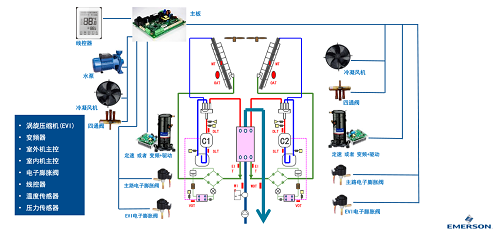 艾默生：明確定位 深耕市場—訪艾默生環(huán)境優(yōu)化技術(shù)（蘇州）有限公司整體解決方案總監(jiān)韓艷春