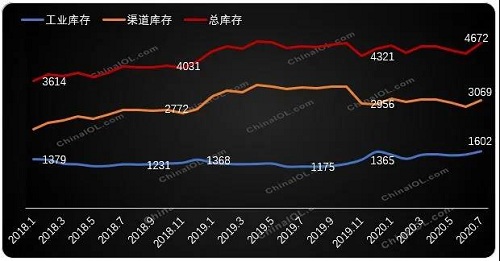 家用空調(diào)內(nèi)銷(xiāo)：變革來(lái)臨，競(jìng)爭(zhēng)加劇