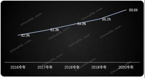 家用空調(diào)內(nèi)銷(xiāo)：變革來(lái)臨，競(jìng)爭(zhēng)加劇