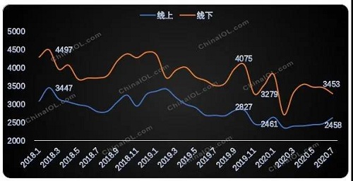 家用空調(diào)內(nèi)銷(xiāo)：變革來(lái)臨，競(jìng)爭(zhēng)加劇