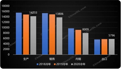 中國家用空調(diào)市場的五大特征