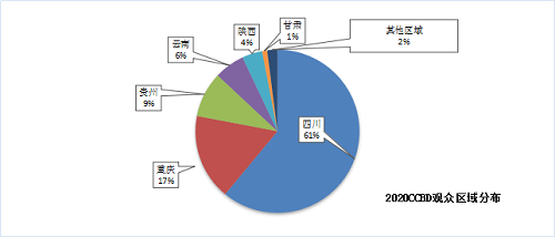 2021中國（成都）供熱通風空調暨舒適家居系統(tǒng)展覽會