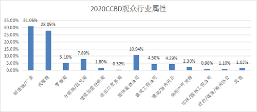 2021中國（成都）供熱通風空調暨舒適家居系統(tǒng)展覽會