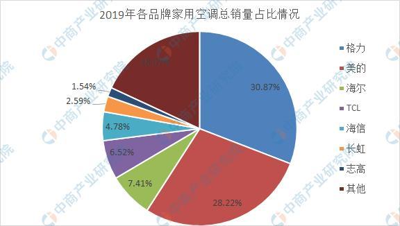 半年虧7.2億，老板變“老賴”！志高空調(diào)被申請破產(chǎn)審查