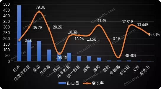 刷屏的RCEP，對中國空調(diào)出口影響幾何？