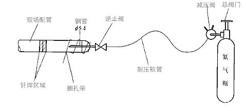 制冷劑配管這樣焊接，免去后顧之憂