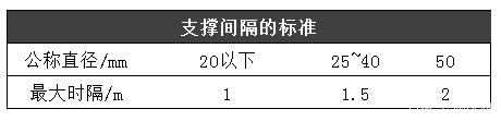 制冷劑配管這樣焊接，免去后顧之憂