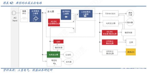 海外冰箱需求旺盛，中國冰箱出口訂單暴增