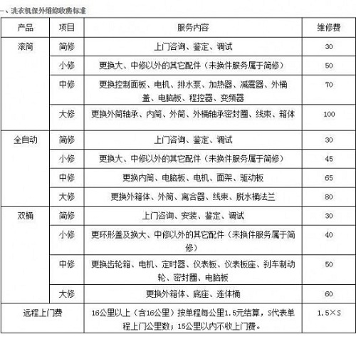 空調(diào)業(yè)加速淘汰R22制冷劑 安全和環(huán)保如何權(quán)衡