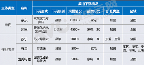 空調行業(yè)的 2021，渠道演繹會有什么樣的特點？