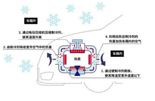 2025年熱泵空調(diào)市場空間或達(dá)150 億元，電裝加碼中國市場