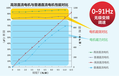 海爾物聯(lián)多聯(lián)機(jī)走進(jìn)濟(jì)南華山鴻騰家具廣場(chǎng)！