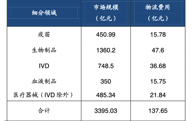 疫苗冷鏈迎爆發(fā)風口！多家企業(yè)處于“爆單”狀態(tài)