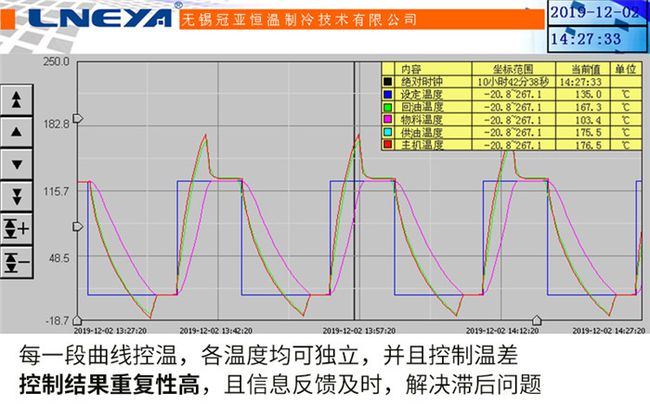 實驗室制冷加熱循環(huán)一體機使用前的注意事項