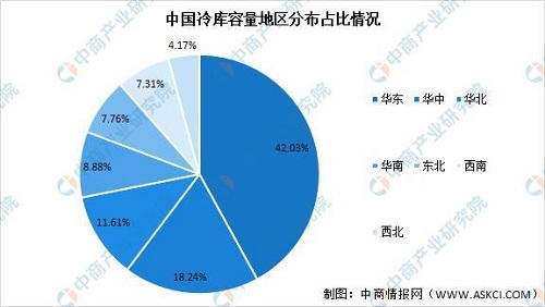 2021年中國冷鏈物流之冷庫行業(yè)市場(chǎng)現(xiàn)狀及發(fā)展趨勢(shì)預(yù)測(cè)分析