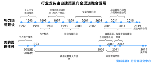 空調(diào)行業(yè)全景解析