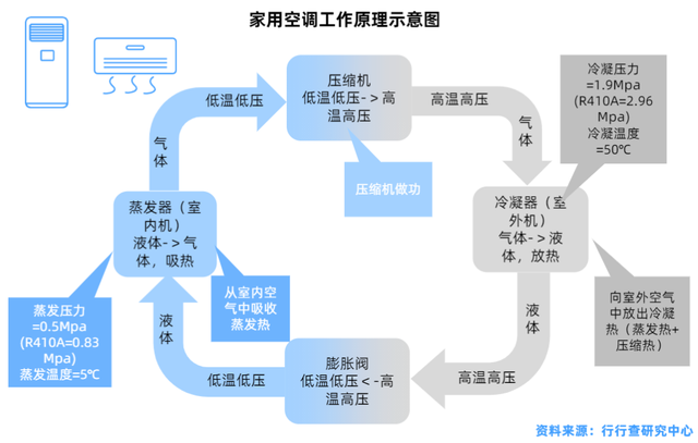 空調(diào)行業(yè)全景解析