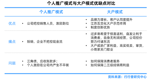 空調(diào)行業(yè)全景解析