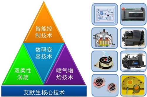 圈粉無數(shù)的谷輪?渦旋壓縮機(jī)，了解一下