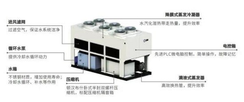 頓漢布什蒸發(fā)冷一體機服務(wù)石家莊地鐵