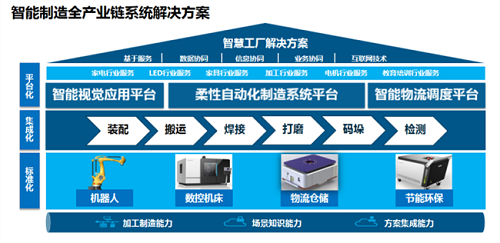 家電行業(yè)第一！格力智能工廠：是時(shí)候展示真正的實(shí)力了