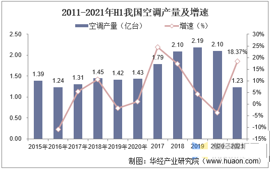 2020年轉(zhuǎn)子壓縮機(jī)產(chǎn)銷量及競爭格局，家用空調(diào)以轉(zhuǎn)子壓縮機(jī)為主