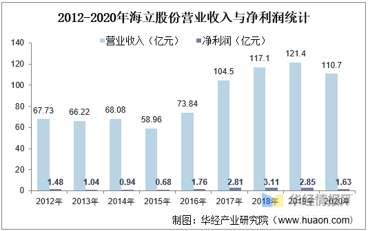 2020年轉(zhuǎn)子壓縮機(jī)產(chǎn)銷量及競爭格局，家用空調(diào)以轉(zhuǎn)子壓縮機(jī)為主