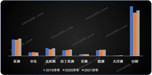 2021冷年全球家用空調(diào)增長(zhǎng)7％，中國(guó)制造地位持續(xù)強(qiáng)化