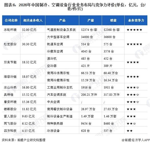 中國制冷、空調(diào)設(shè)備行業(yè)競爭狀態(tài)總結(jié)