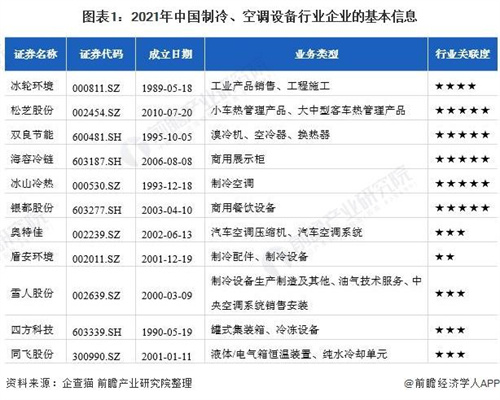 中國制冷、空調(diào)設(shè)備行業(yè)競爭狀態(tài)總結(jié)