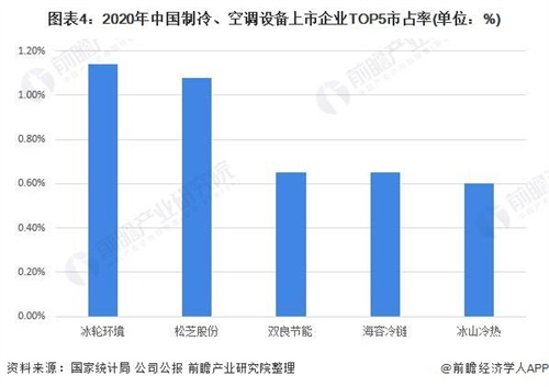 中國制冷、空調(diào)設(shè)備行業(yè)競爭狀態(tài)總結(jié)