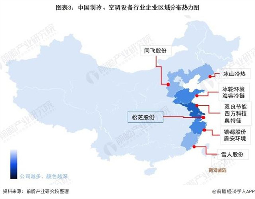 中國制冷、空調(diào)設(shè)備行業(yè)競爭狀態(tài)總結(jié)