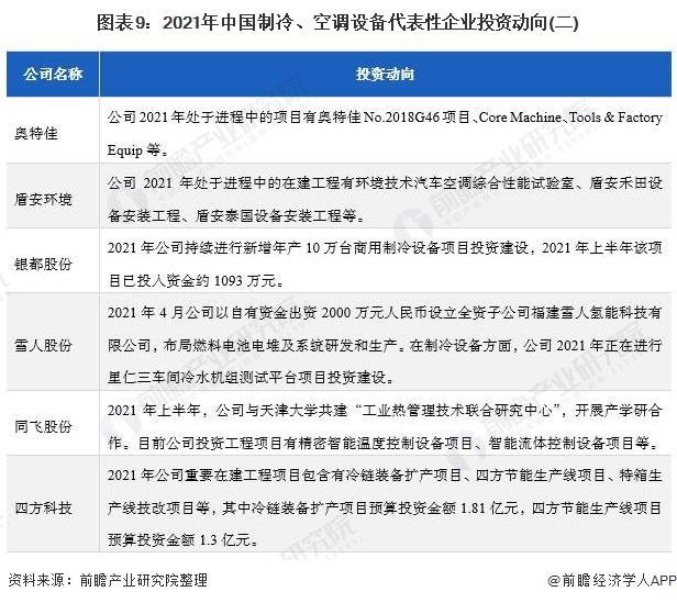 2021制冷、空調設備產業(yè)上市公司匯總