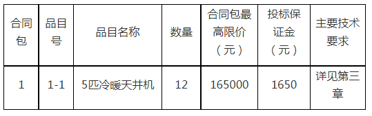 福州大學(xué)至誠(chéng)學(xué)院圖書(shū)館空調(diào)采購(gòu)項(xiàng)目招標(biāo)公告